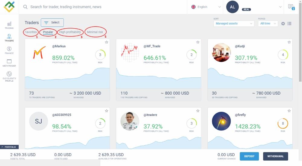 LiteFinance: ရင်းနှီးမြှုပ်နှံသူသည် ထိုဖွဲ့စည်းပုံစနစ်အတွင်း မည်သို့ လည်ပတ်လုပ်ကိုင်ပုံ