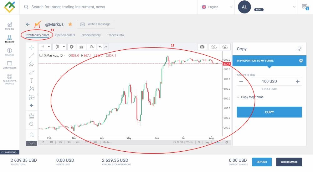 LiteFinance: ရင်းနှီးမြှုပ်နှံသူသည် ထိုဖွဲ့စည်းပုံစနစ်အတွင်း မည်သို့ လည်ပတ်လုပ်ကိုင်ပုံ