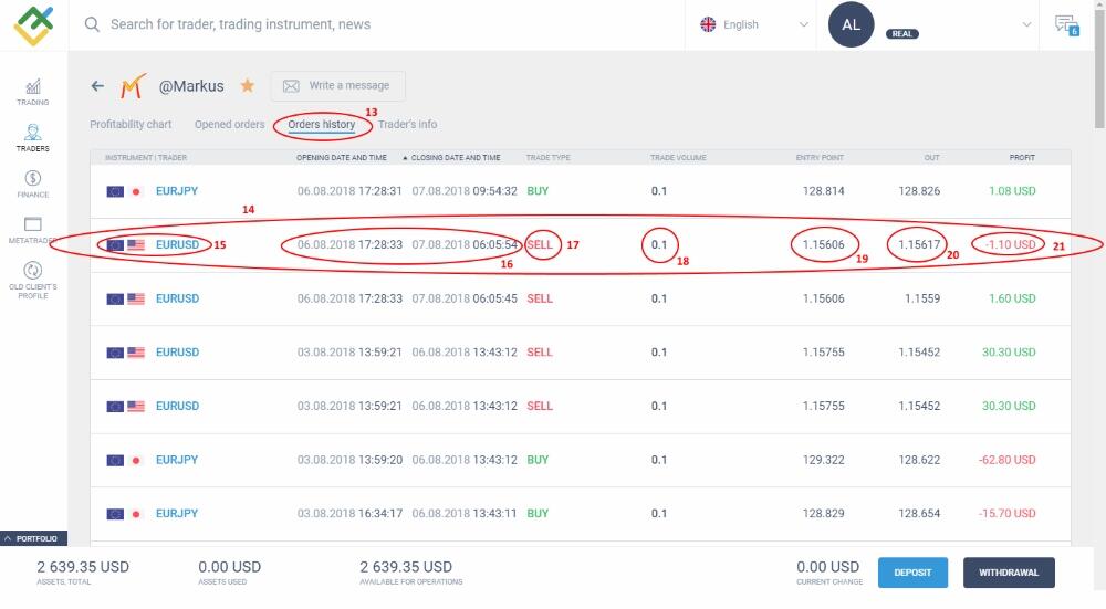 LiteFinance: ရင်းနှီးမြှုပ်နှံသူသည် ထိုဖွဲ့စည်းပုံစနစ်အတွင်း မည်သို့ လည်ပတ်လုပ်ကိုင်ပုံ