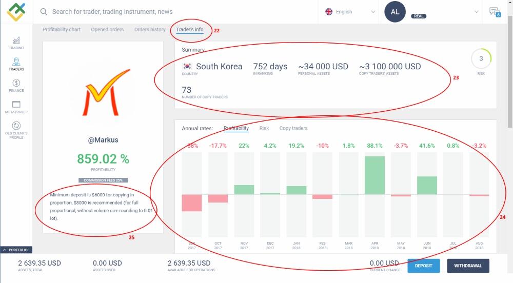 LiteFinance: ရင်းနှီးမြှုပ်နှံသူသည် ထိုဖွဲ့စည်းပုံစနစ်အတွင်း မည်သို့ လည်ပတ်လုပ်ကိုင်ပုံ