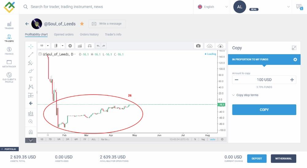 LiteFinance: ရင်းနှီးမြှုပ်နှံသူသည် ထိုဖွဲ့စည်းပုံစနစ်အတွင်း မည်သို့ လည်ပတ်လုပ်ကိုင်ပုံ