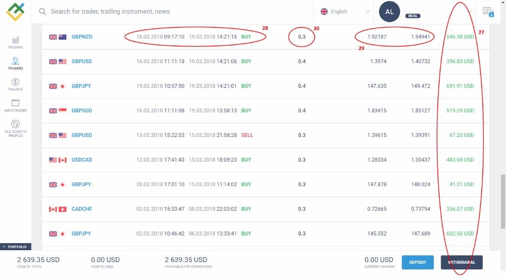 LiteFinance: ရင်းနှီးမြှုပ်နှံသူသည် ထိုဖွဲ့စည်းပုံစနစ်အတွင်း မည်သို့ လည်ပတ်လုပ်ကိုင်ပုံ