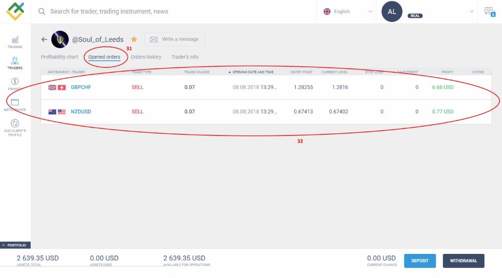 LiteFinance: ရင်းနှီးမြှုပ်နှံသူသည် ထိုဖွဲ့စည်းပုံစနစ်အတွင်း မည်သို့ လည်ပတ်လုပ်ကိုင်ပုံ