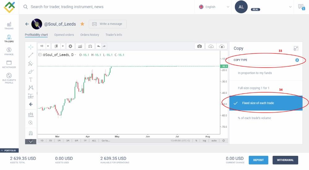 LiteFinance: ရင်းနှီးမြှုပ်နှံသူသည် ထိုဖွဲ့စည်းပုံစနစ်အတွင်း မည်သို့ လည်ပတ်လုပ်ကိုင်ပုံ