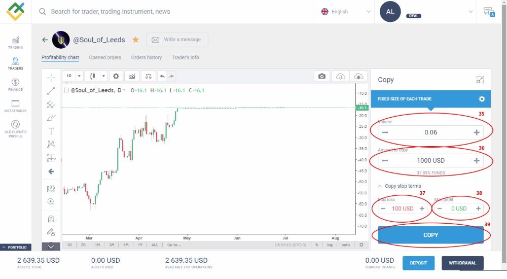 LiteFinance: ရင်းနှီးမြှုပ်နှံသူသည် ထိုဖွဲ့စည်းပုံစနစ်အတွင်း မည်သို့ လည်ပတ်လုပ်ကိုင်ပုံ