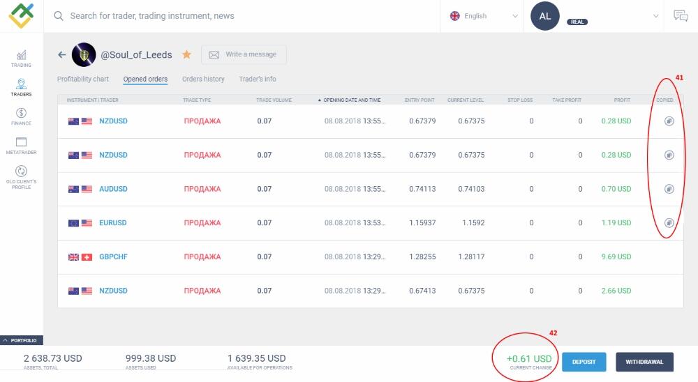 LiteFinance: ရင်းနှီးမြှုပ်နှံသူသည် ထိုဖွဲ့စည်းပုံစနစ်အတွင်း မည်သို့ လည်ပတ်လုပ်ကိုင်ပုံ