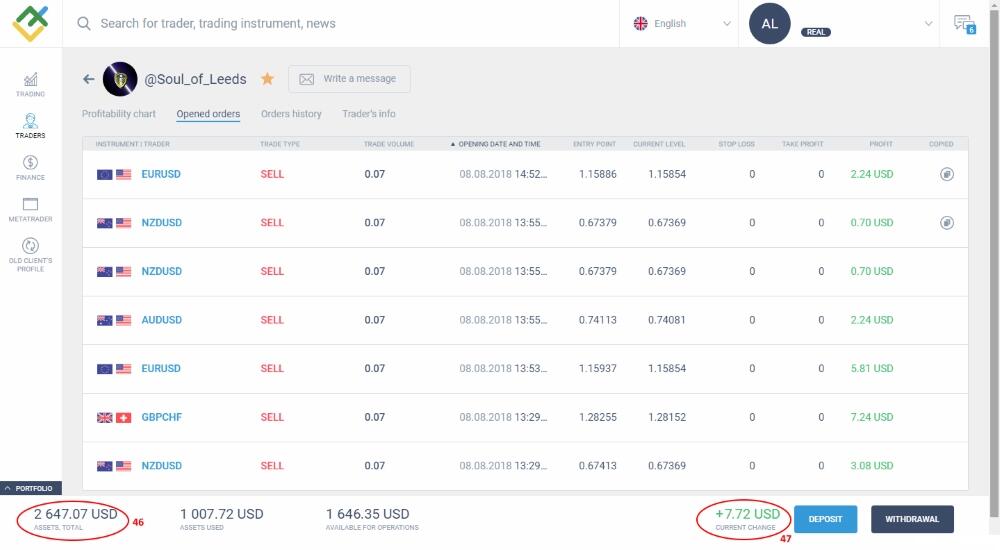 LiteFinance: ရင်းနှီးမြှုပ်နှံသူသည် ထိုဖွဲ့စည်းပုံစနစ်အတွင်း မည်သို့ လည်ပတ်လုပ်ကိုင်ပုံ