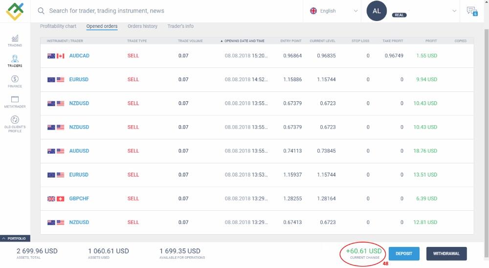 LiteFinance: ရင်းနှီးမြှုပ်နှံသူသည် ထိုဖွဲ့စည်းပုံစနစ်အတွင်း မည်သို့ လည်ပတ်လုပ်ကိုင်ပုံ