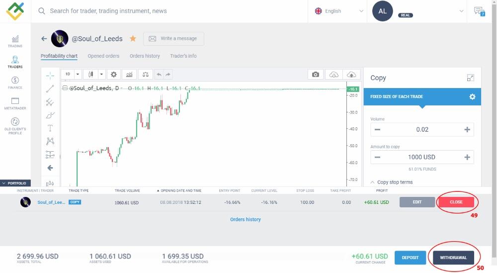 LiteFinance: ရင်းနှီးမြှုပ်နှံသူသည် ထိုဖွဲ့စည်းပုံစနစ်အတွင်း မည်သို့ လည်ပတ်လုပ်ကိုင်ပုံ