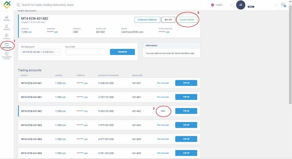 LiteFinance: Social Trading တွင် သင်သည် စီမံခန့်ခွဲသော ကုန်သည်တစ်ဦး အနေဖြင့် မည်သို့ လုပ်ကိုင်ဆောင်ရွက်ပါမည်နည်း