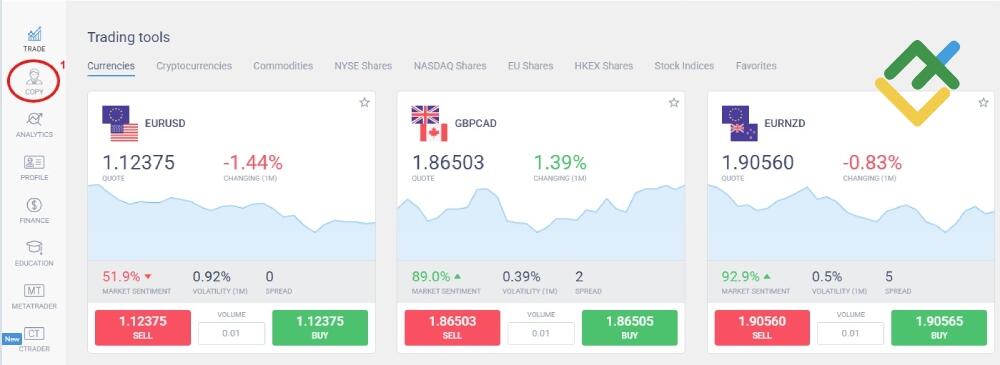 LiteFinance: Bagaimana Investor Memulai Bekerja Dalam Sistem
