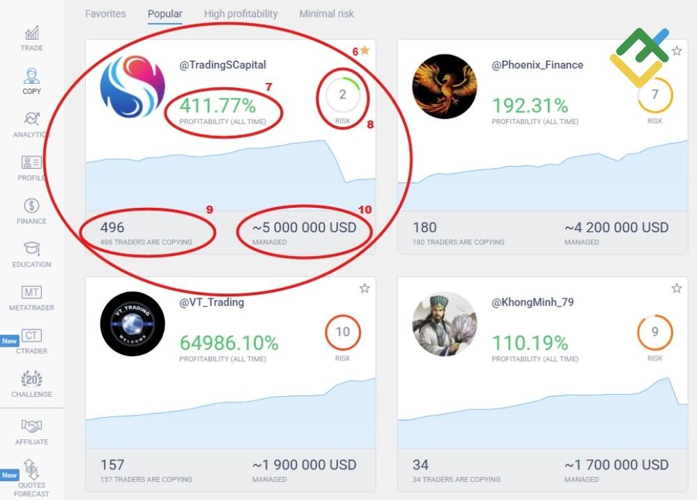 LiteFinance: Bagaimana Investor Memulai Bekerja Dalam Sistem