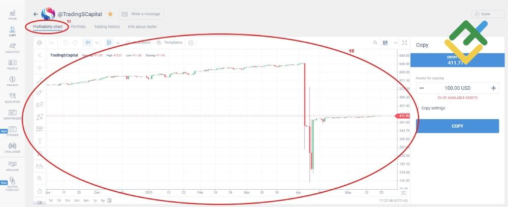 LiteFinance: Bagaimana Investor Memulai Bekerja Dalam Sistem