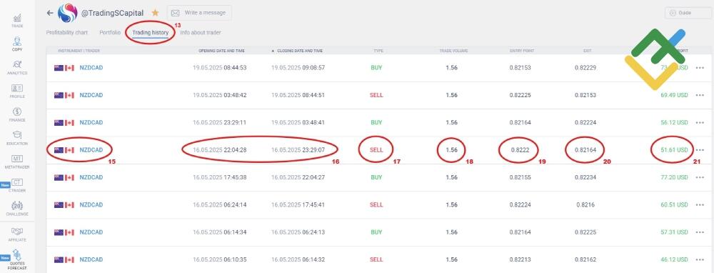 LiteFinance: Bagaimana Investor Memulai Bekerja Dalam Sistem