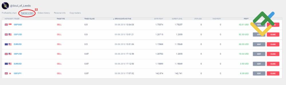 LiteFinance: Bagaimana Trader Memulai Bekerja dalam Sistem