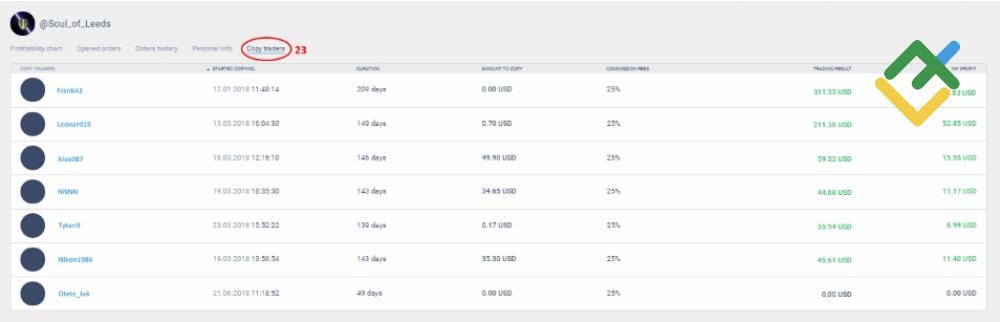 LiteFinance: Bagaimana Trader Memulai Bekerja dalam Sistem