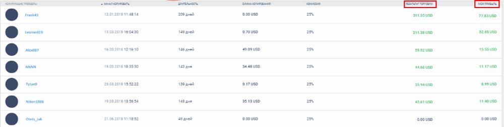 LiteFinance: Как заработать в системе Социального трейдинга