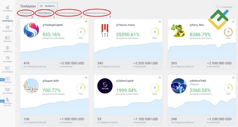LiteFinance: Как настроить работу в системе инвестору