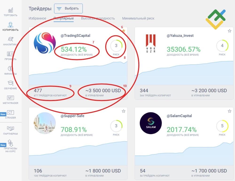 LiteFinance: Как настроить работу в системе инвестору