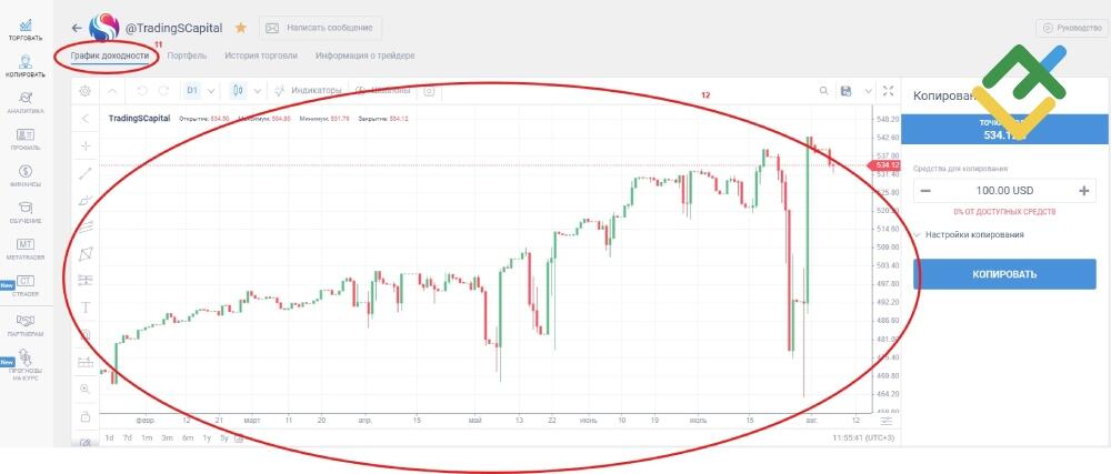 LiteFinance: Как настроить работу в системе инвестору