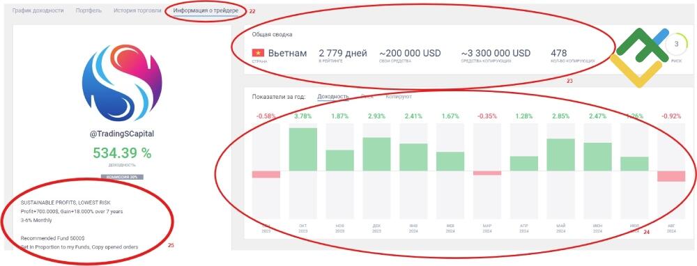 LiteFinance: Как настроить работу в системе инвестору