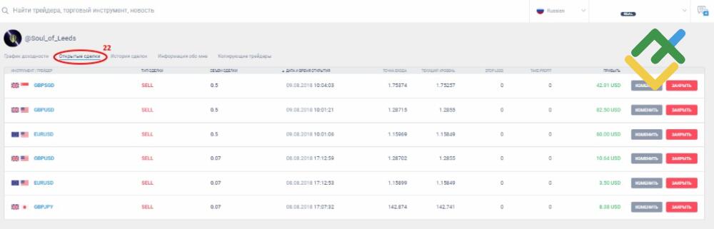 LiteFinance: Как настроить работу в системе трейдеру