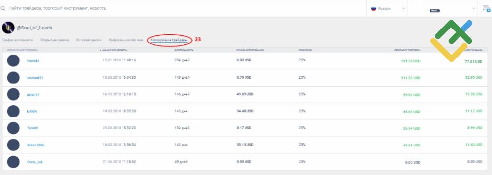 LiteFinance: Как настроить работу в системе трейдеру