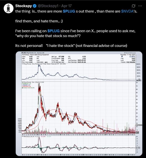 LiteFinance: Sosyal Medyada PLUG (Plug Power) Hakkındaki Piyasa Hissiyatı