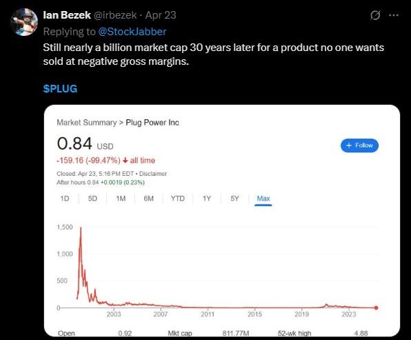 LiteFinance: Sosyal Medyada PLUG (Plug Power) Hakkındaki Piyasa Hissiyatı