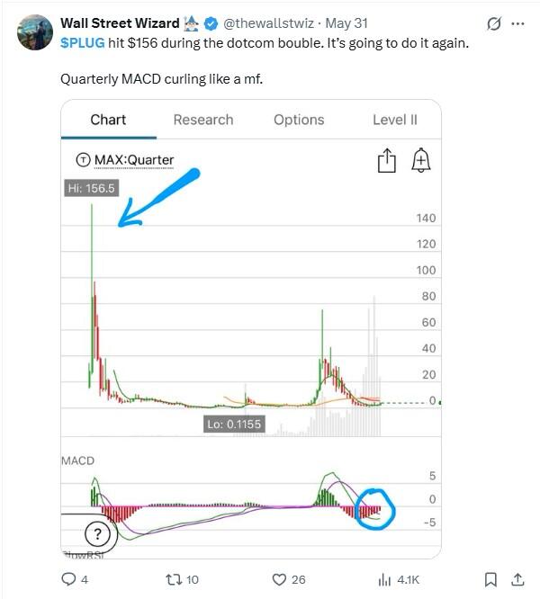 LiteFinance: PLUG (Plug Power) Market Sentiment on Social Media