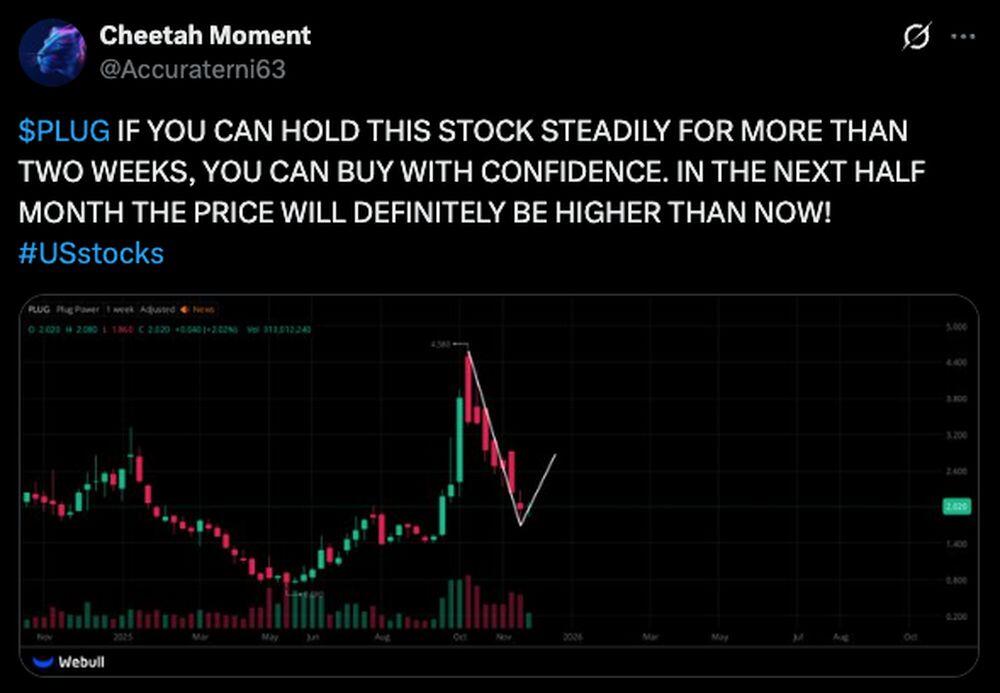 LiteFinance: Sentimen Pasar PLUG (Plug Power) di Media Sosial