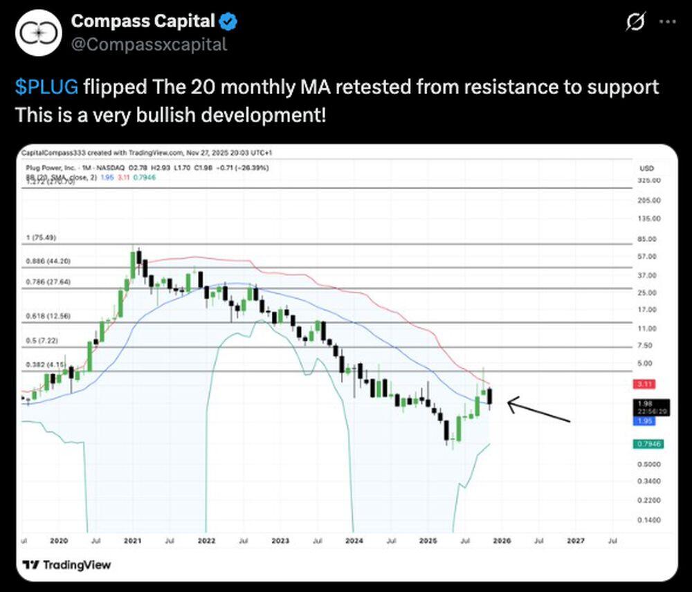 LiteFinance: Sentimen Pasar PLUG (Plug Power) di Media Sosial