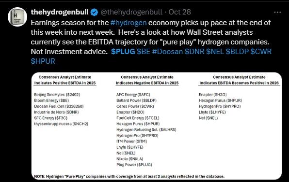 Plug Power (PLUG) Stock Price Forecast & Predictions for 2025, 2026 ...