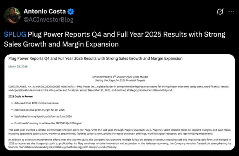 LiteFinance: PLUG (Plug Power) Market Sentiment on Social Media