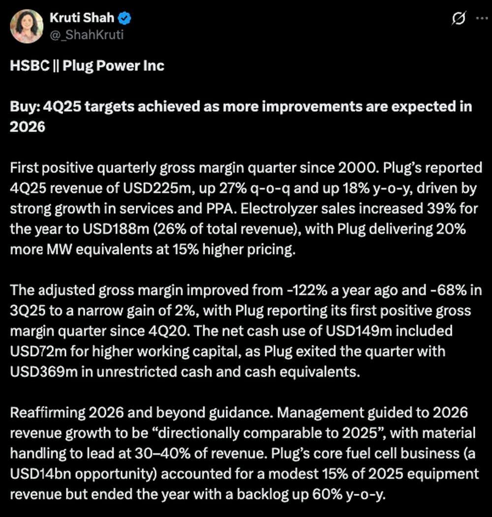 LiteFinance: PLUG (Plug Power) Market Sentiment on Social Media