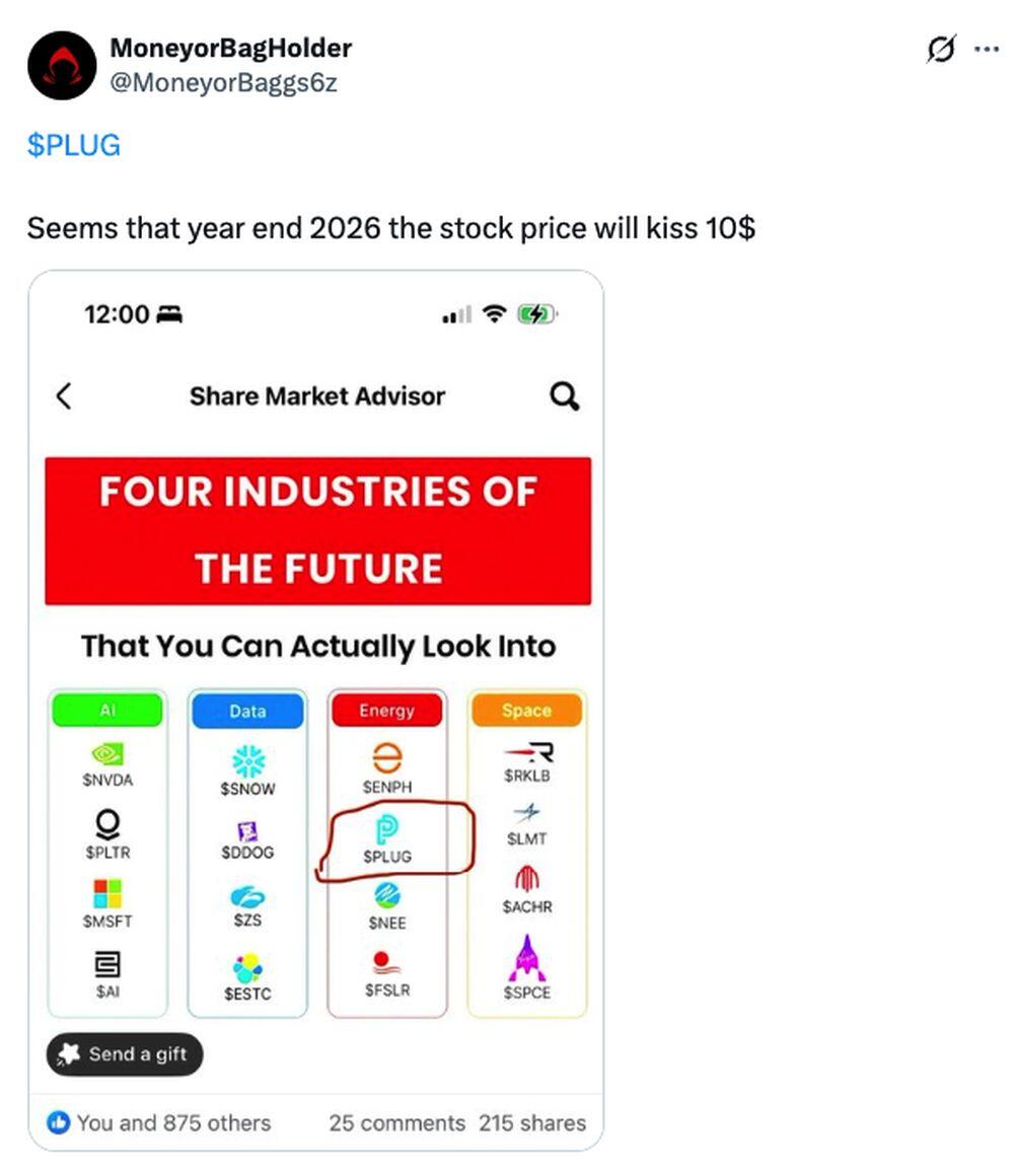LiteFinance: PLUG (Plug Power) Social Media Sentiment