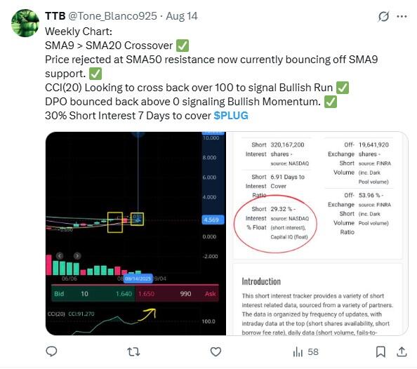 LiteFinance: Sentimen Pasar PLUG (Plug Power) di Media Sosial