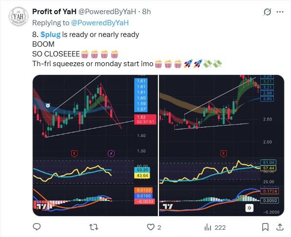 LiteFinance: Sentimen Pasar PLUG (Plug Power) di Media Sosial