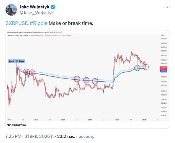 LiteFinance: Ijtimoiy tarmoqlarda XRP (Ripple) bo‘yicha bozor kayfiyati