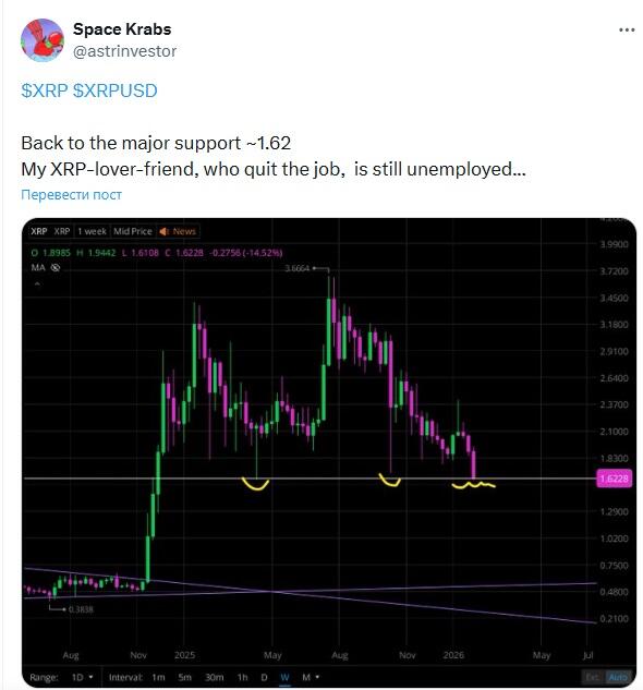 LiteFinance: Ijtimoiy tarmoqlarda XRP (Ripple) bo‘yicha bozor kayfiyati