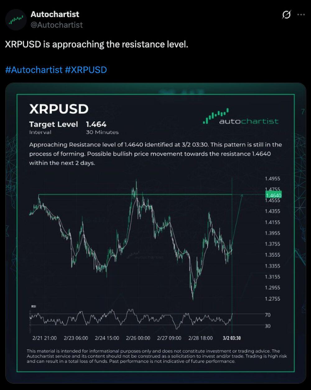 萊特金融: 社群媒體上對 XRP (Ripple) 抱持的市場情緒