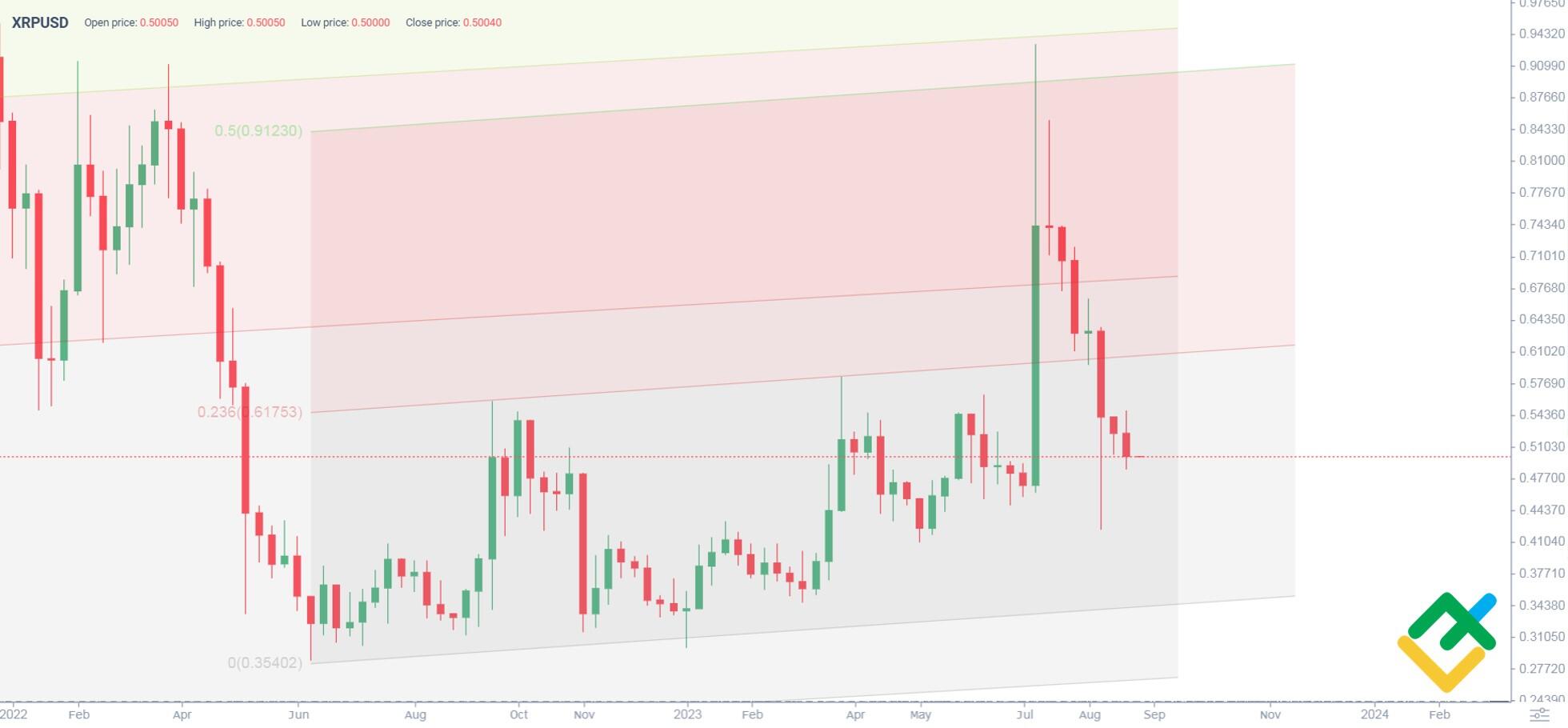 Ripple CLO forecasts major shifts in crypto regulation for 2024