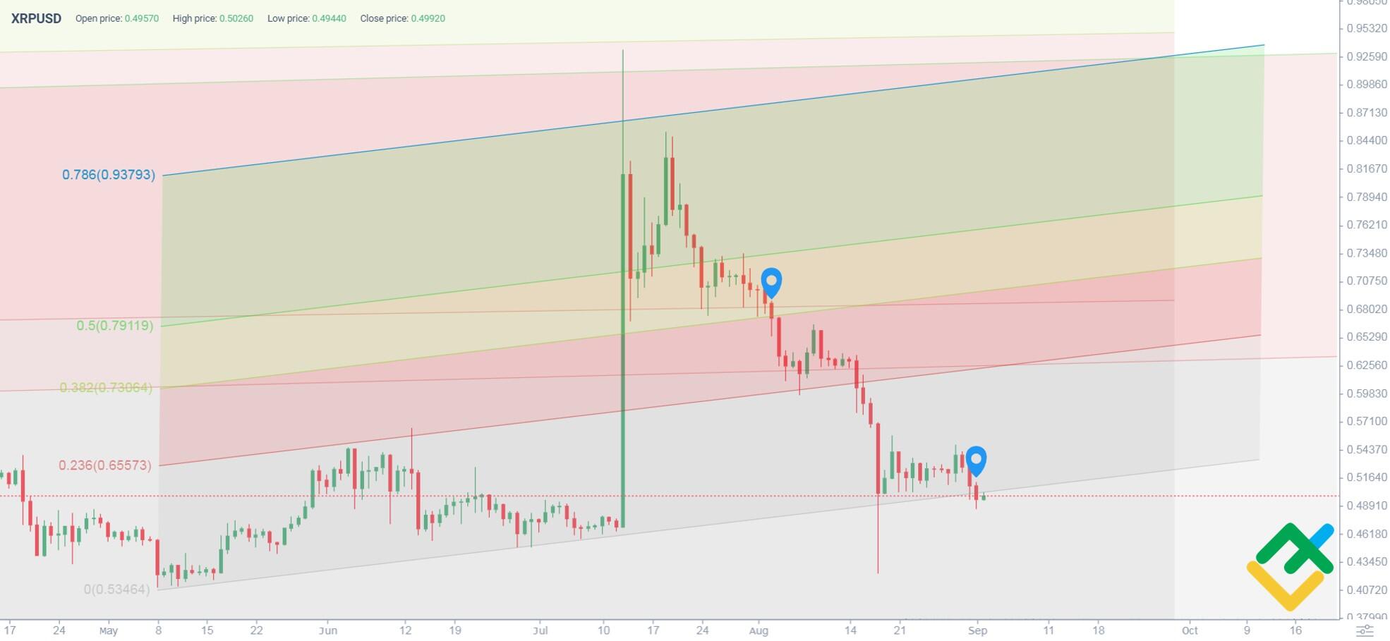 Ripple Price Prediction 2024 And Beyond Business Finance Insurance ripple-price-prediction-2024-and-beyond-business-finance-insurance