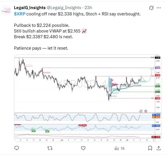 LiteFinance: Hali ya Soko la XRP (Ripple) kwenye Mitandao ya Kijamii