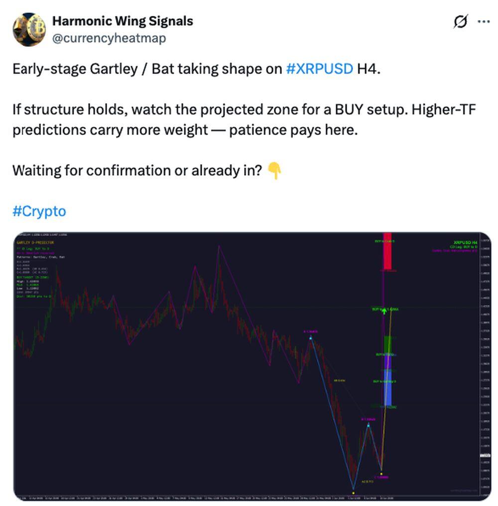 LiteFinance: Рыночные настроения по XRP (Ripple) в социальных сетях