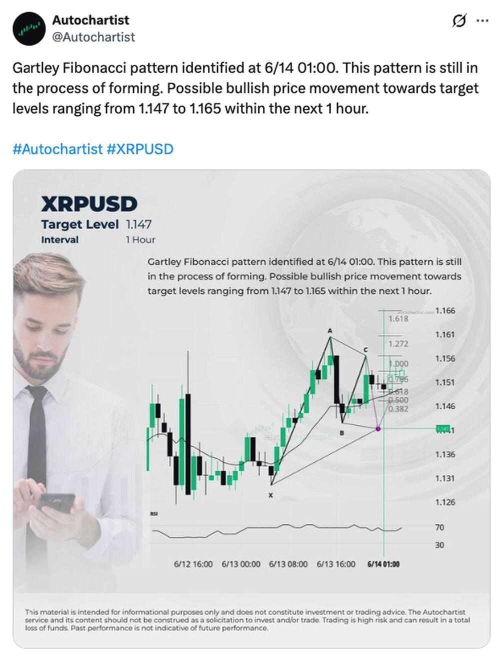 LiteFinance: Рыночные настроения по XRP (Ripple) в социальных сетях