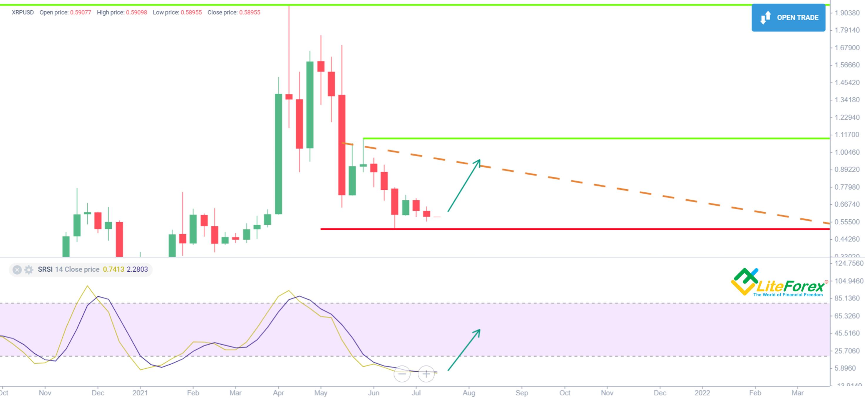 How to buy xrp in usa april 2021