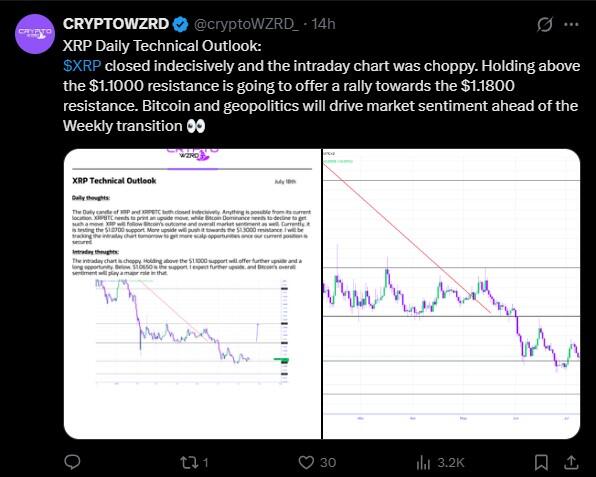 LiteFinance: Рыночные настроения по XRP (Ripple) в социальных сетях