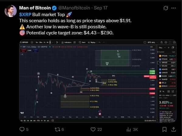 LiteFinance: Ijtimoiy tarmoqlarda XRP (Ripple) bilan bog’liq bozor kayfiyati