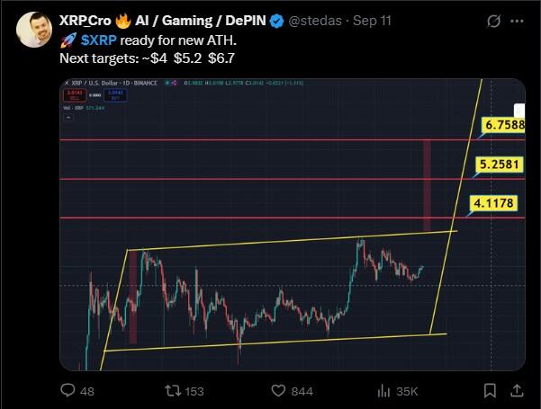 LiteFinance: Ijtimoiy tarmoqlarda XRP (Ripple) bilan bog’liq bozor kayfiyati